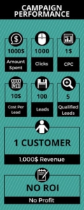 Adwords_Audit_No_ROI.jpg