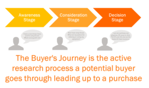 buyers-journey.png