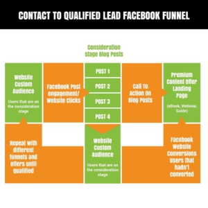 Contact_to_Qualified_lead_funnel.jpg