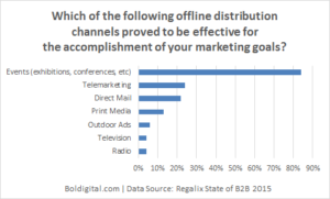 Distribution Channels
