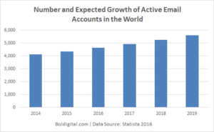 Email Growth