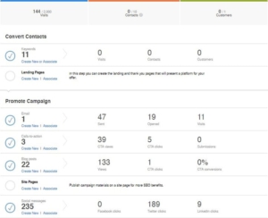 HubSpot Campaigns Screen
