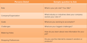 Hubspot Persona Sample Questions
