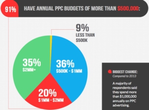PPC Consumption Pie Chart