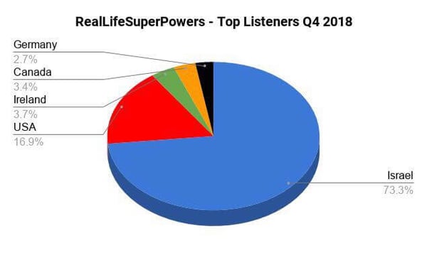 Real Life Super Powers Podcast