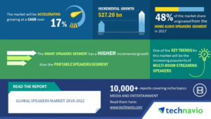 Technavio marketing report