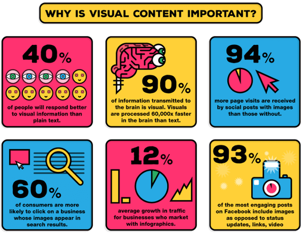 Visual Content Importance for Inbound Link Building