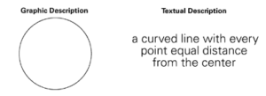 blog-circel-examples.png
