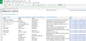 content discovery tool dashboard