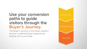 conversion path