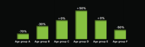 conversion rates chart