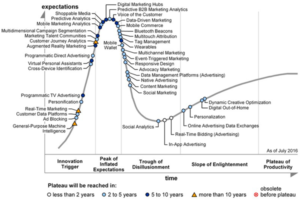 gartner october 16.png