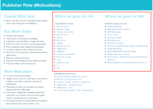 Buyer Persona Profile