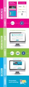infographic bold digital