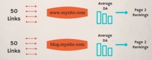 keyword rankings example