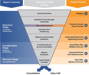 leads_pyramid.jpg