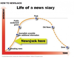 newsjacking chart