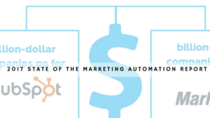 state of marketing automation