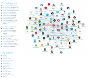 top-influencers