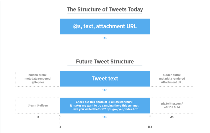twitter_new_structure.png
