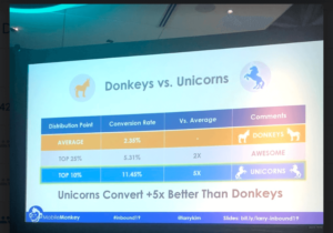 unicorn conversion rates vs “donkey” ones